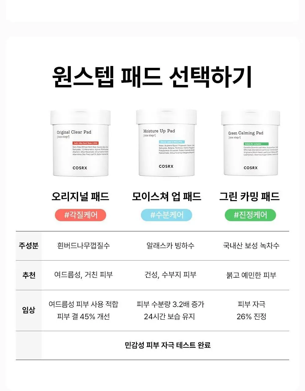 [단독 90매 대용량] 코스알엑스 원스텝 패드 90매 3종 중 택1 상세페이지 6